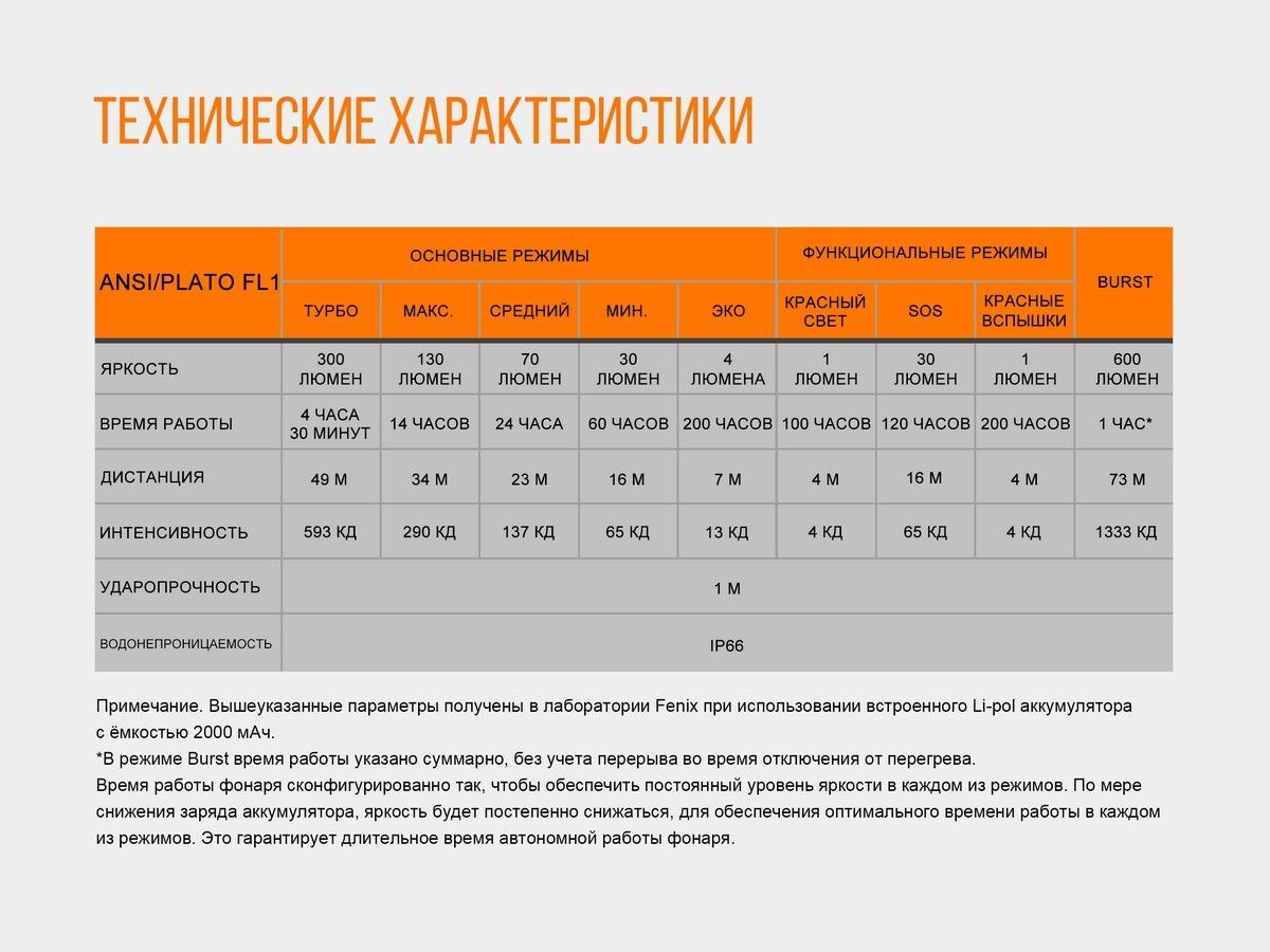 Намет двомісний Naturehike CNK2300ZP024, білий