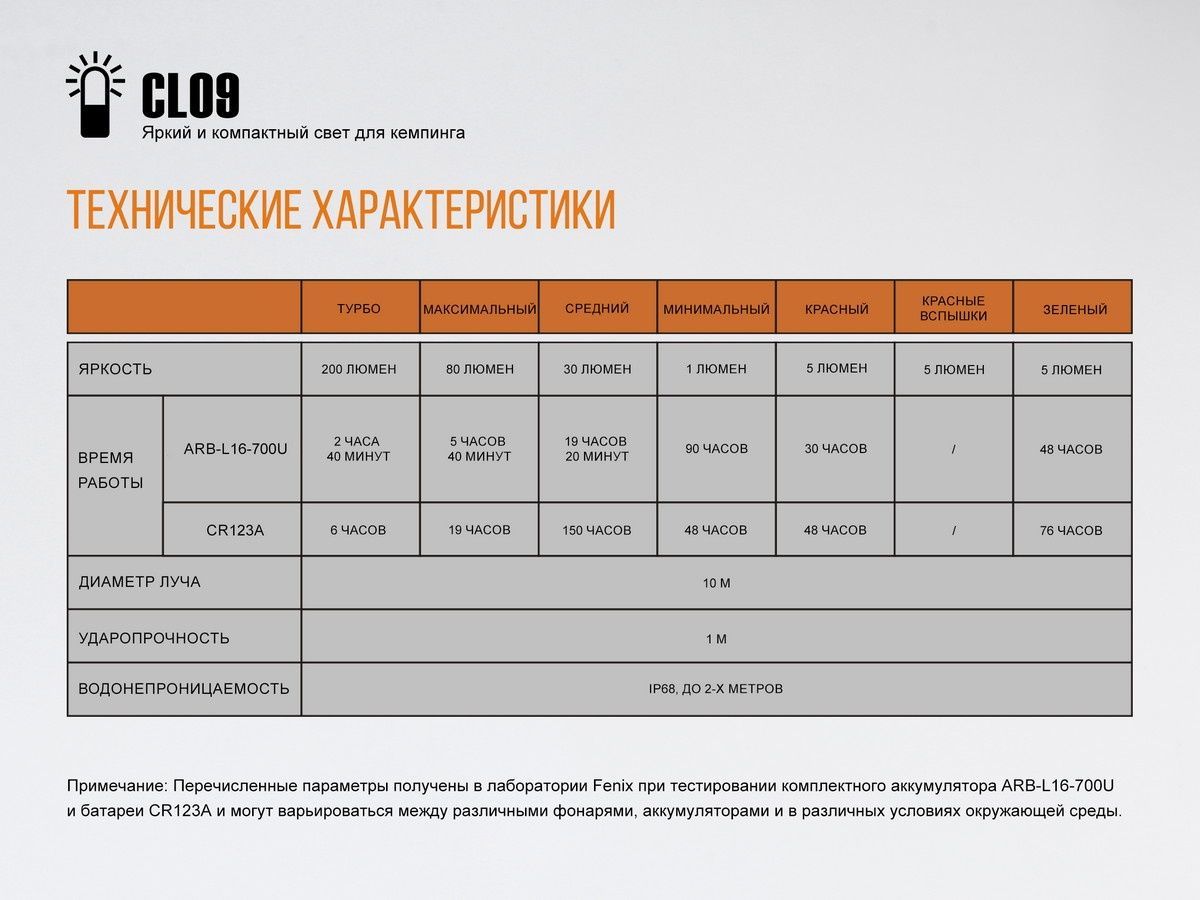 Намет тримісний Naturehike CNK2300ZP024, жовтий